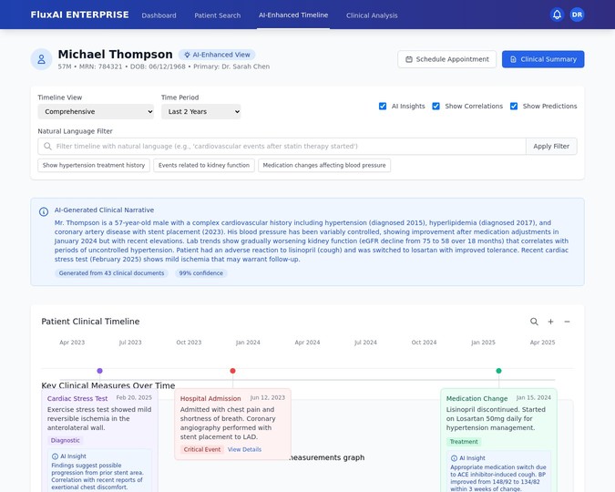 AI-Enhanced Patient Timeline