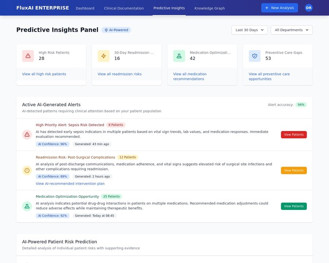 Predictive Insights Panel