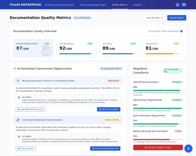 Documentation Quality Metrics Dashboard