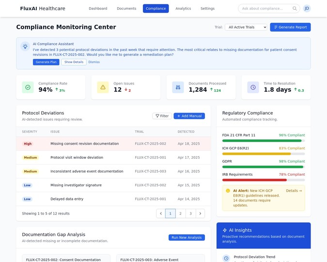 Compliance Monitoring Center