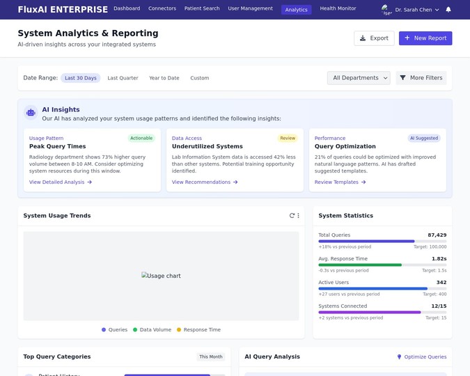 System Analytics & Reporting