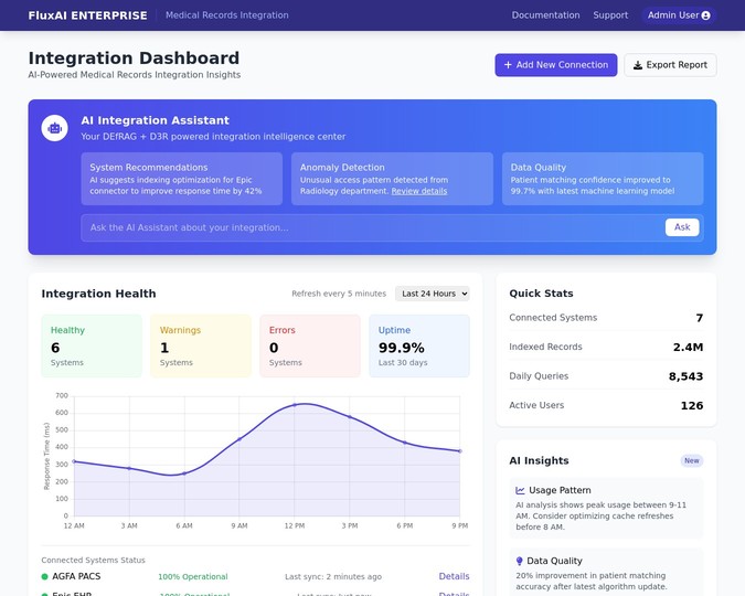 Integration Dashboard