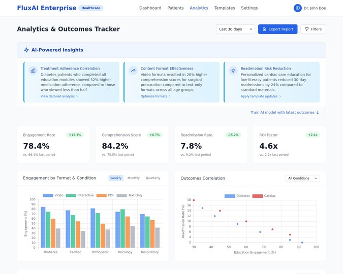 Analytics & Outcomes Tracker