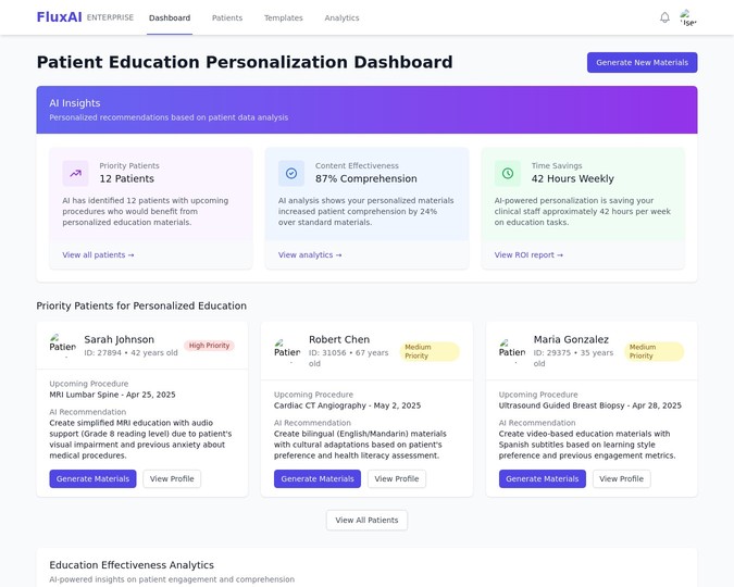 Patient Education Personalization Dashboard