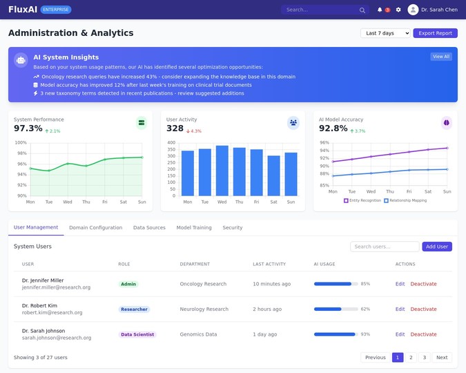Administration & Analytics 