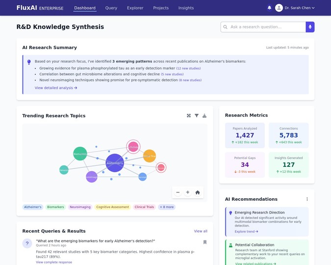 R&D Knowledge Synthesis Dashboard