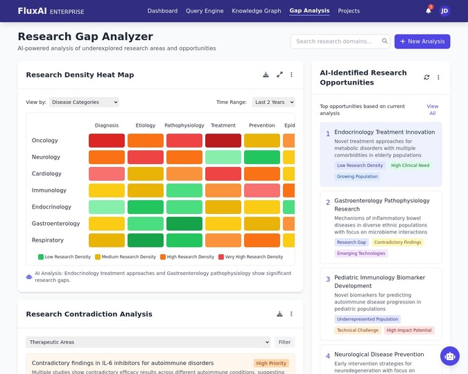 Research Gap Analyzer