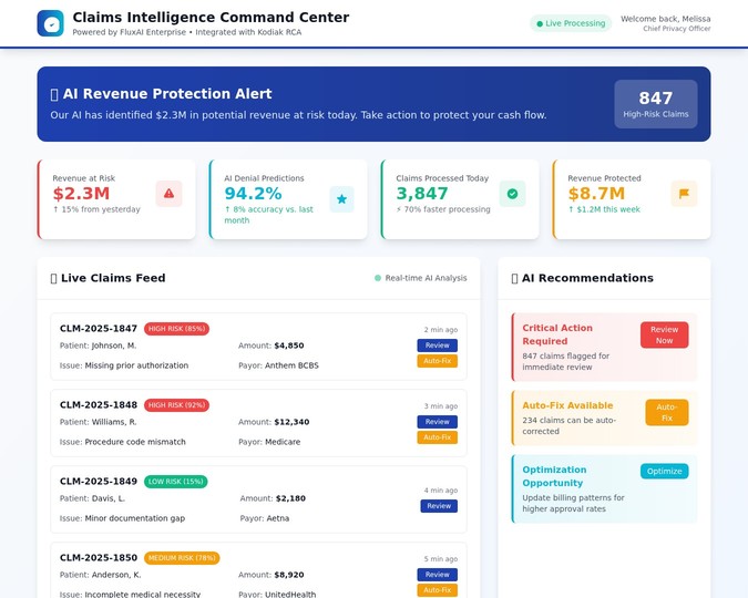 Claims Intelligence Command Center. 