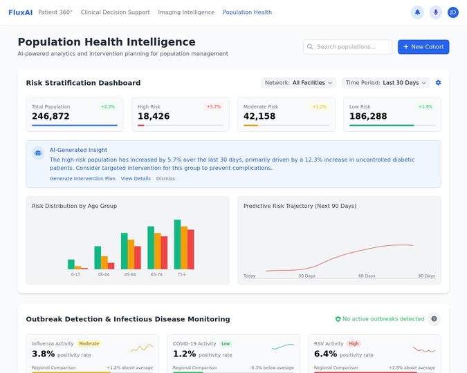 Population Health Intelligence 
